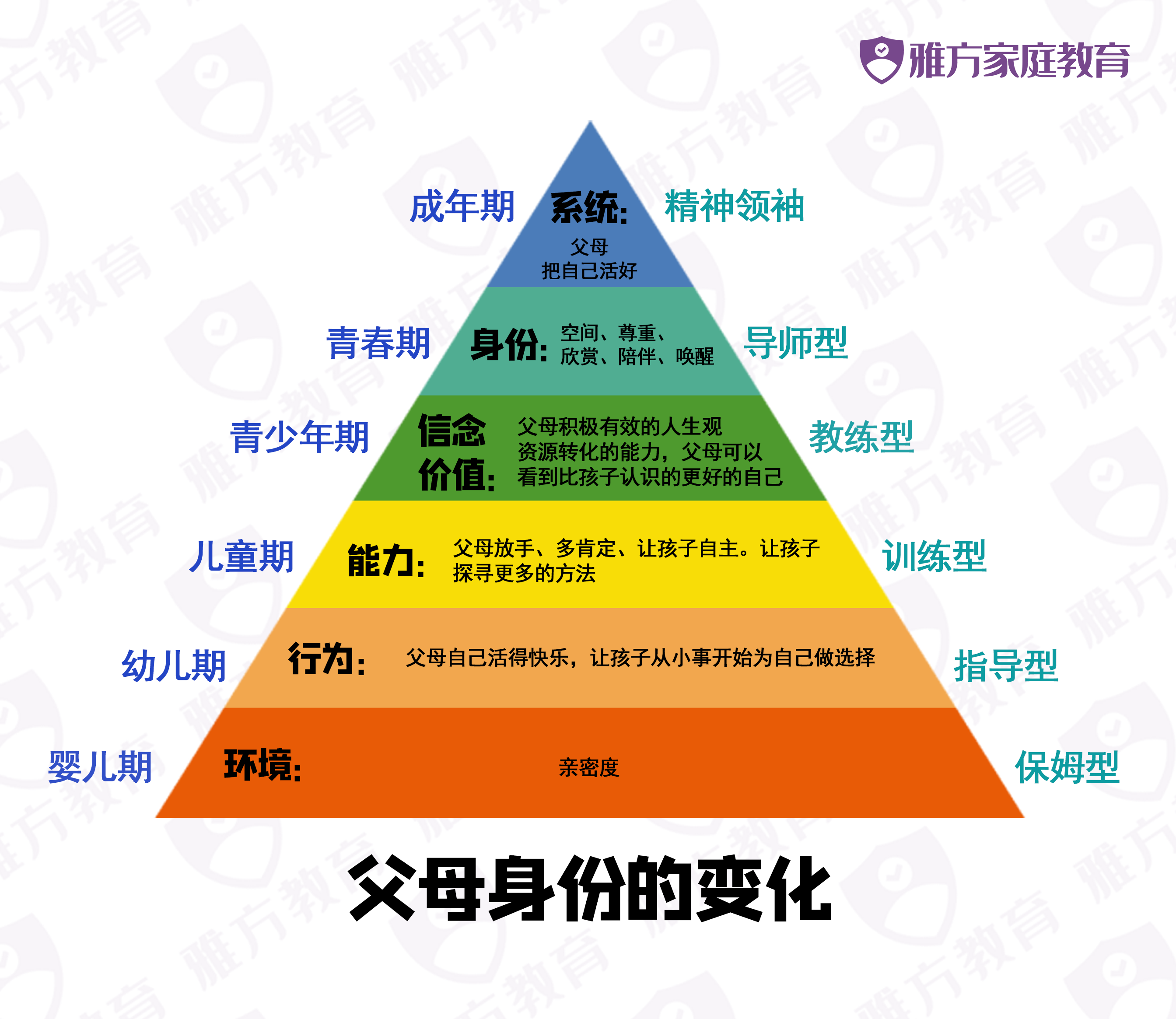 父母阶梯.png