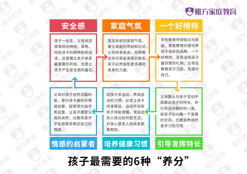 20220517孩子的六种养分-知识分享-A4.jpg