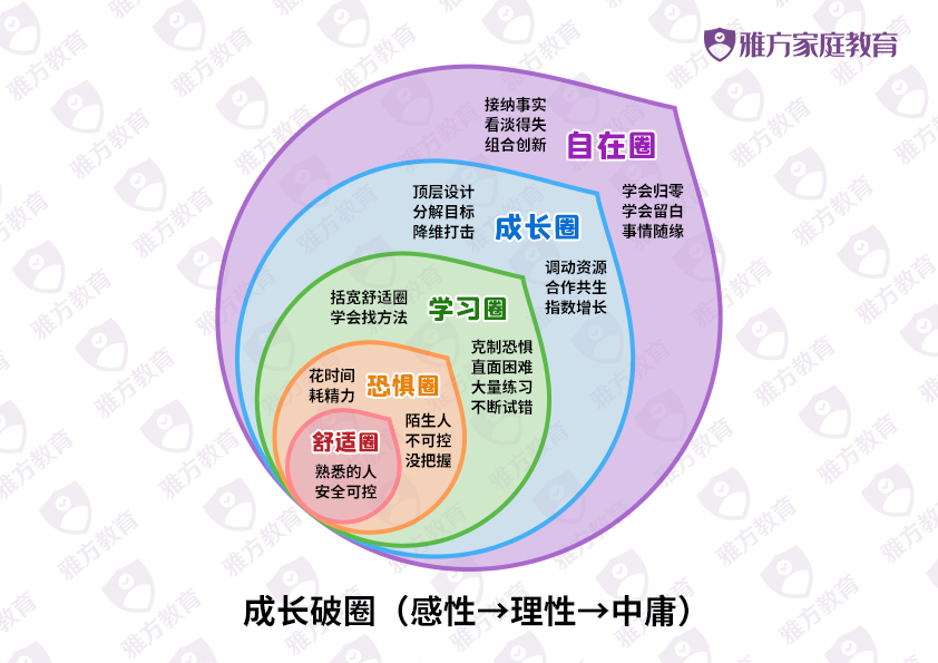20220516成长破圈-A4.jpg